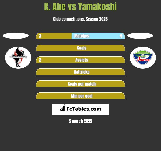 K. Abe vs Yamakoshi h2h player stats