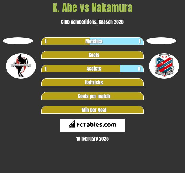 K. Abe vs Nakamura h2h player stats