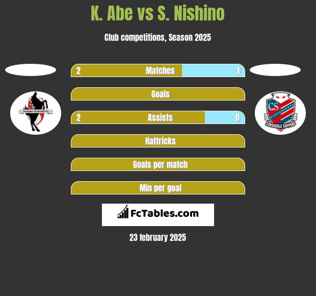 K. Abe vs S. Nishino h2h player stats