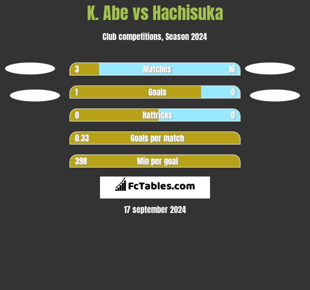 K. Abe vs Hachisuka h2h player stats