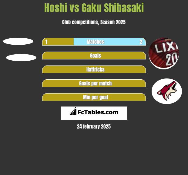 Hoshi vs Gaku Shibasaki h2h player stats