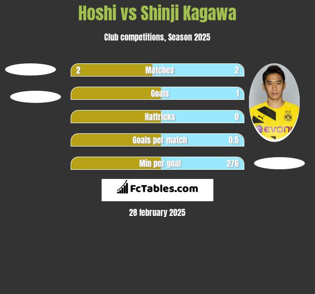 Hoshi vs Shinji Kagawa h2h player stats