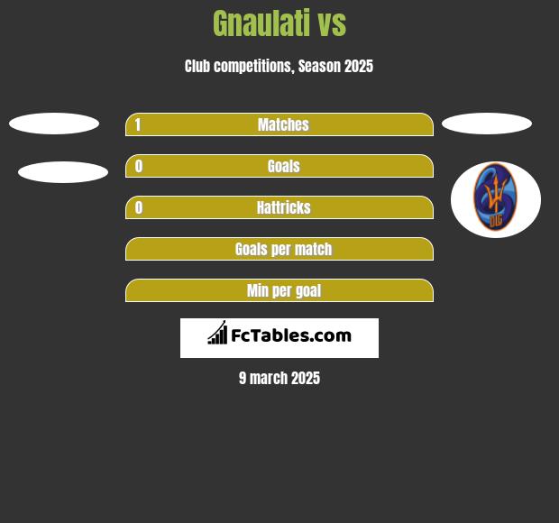 Gnaulati vs  h2h player stats