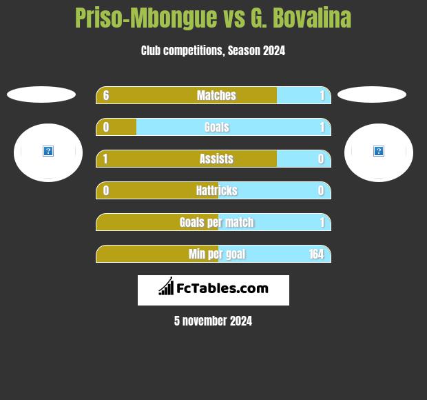 Priso-Mbongue vs G. Bovalina h2h player stats