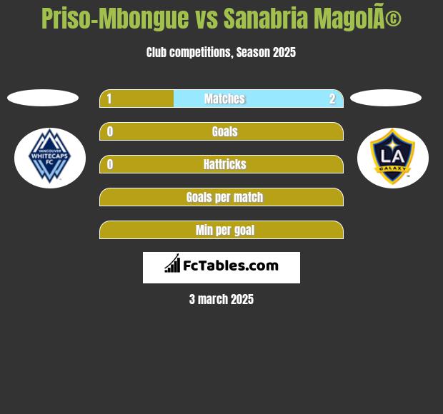 Priso-Mbongue vs Sanabria MagolÃ© h2h player stats