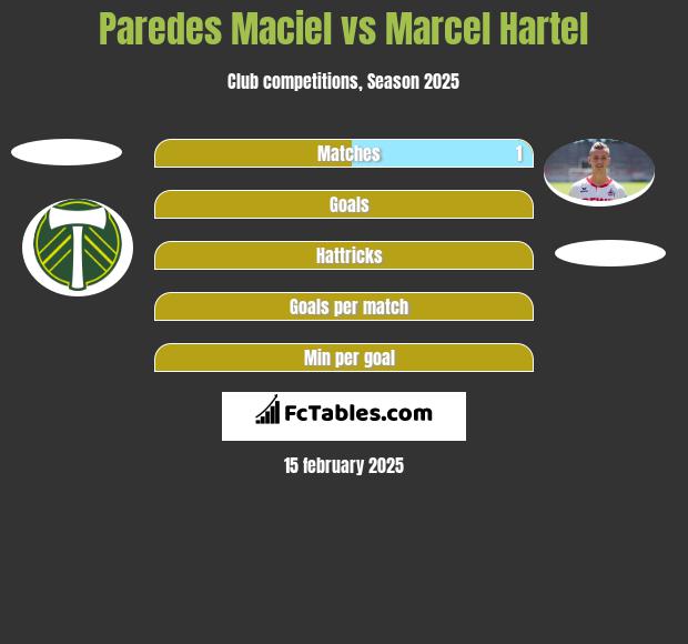 Paredes Maciel vs Marcel Hartel h2h player stats