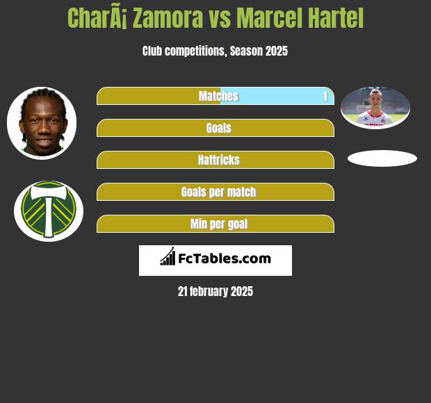 CharÃ¡ Zamora vs Marcel Hartel h2h player stats