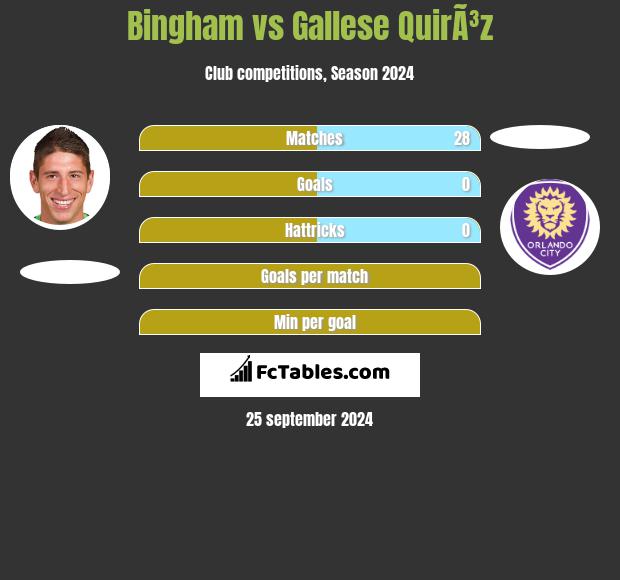 Bingham vs Gallese QuirÃ³z h2h player stats