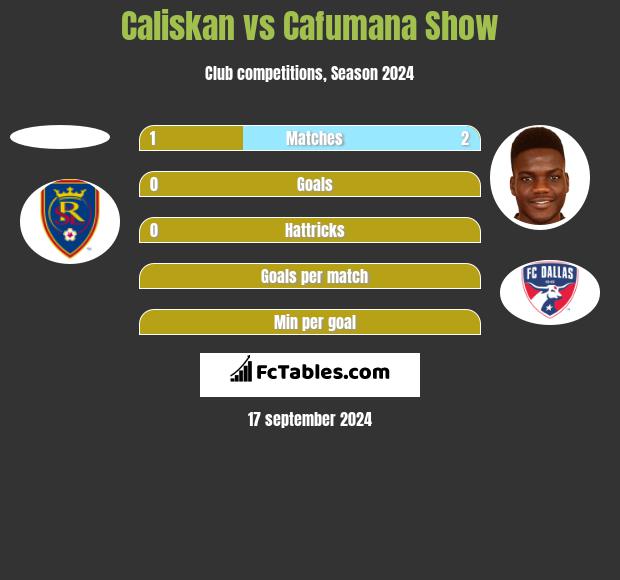 Caliskan vs Cafumana Show h2h player stats