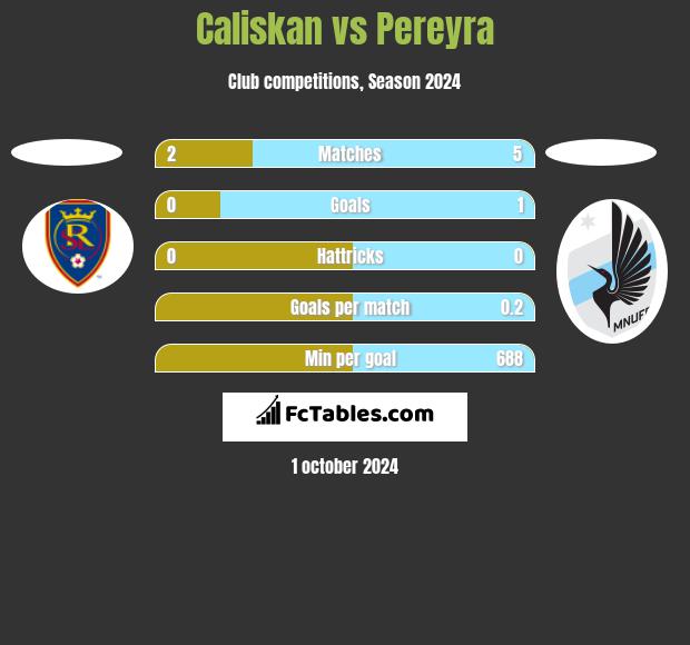 Caliskan vs Pereyra h2h player stats