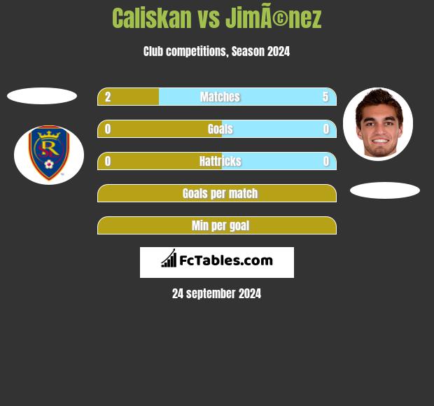 Caliskan vs JimÃ©nez h2h player stats