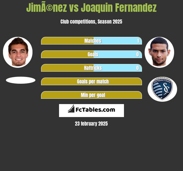 JimÃ©nez vs Joaquin Fernandez h2h player stats