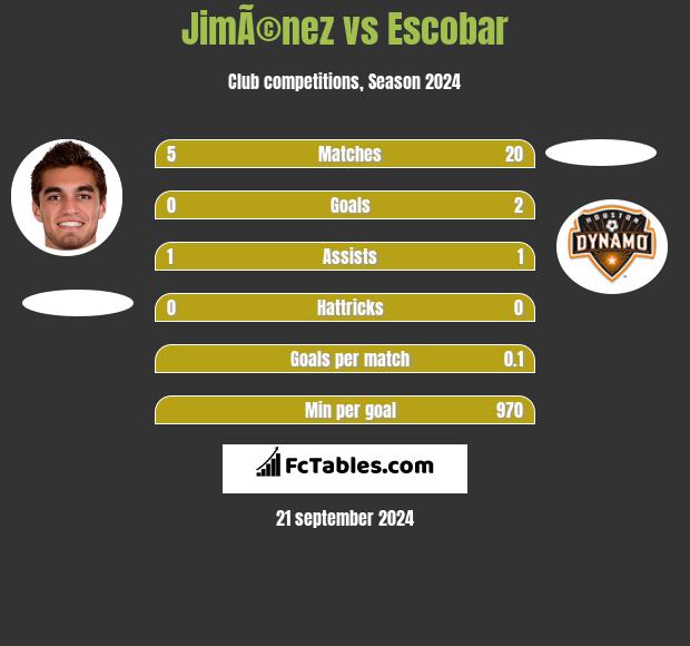 JimÃ©nez vs Escobar h2h player stats