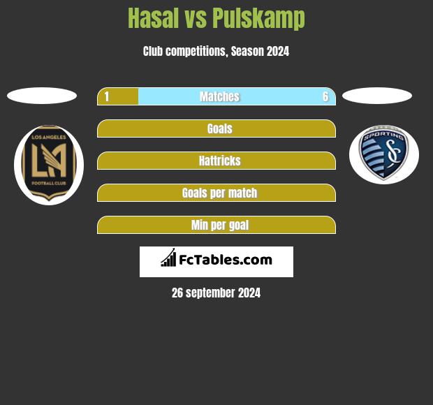 Hasal vs Pulskamp h2h player stats