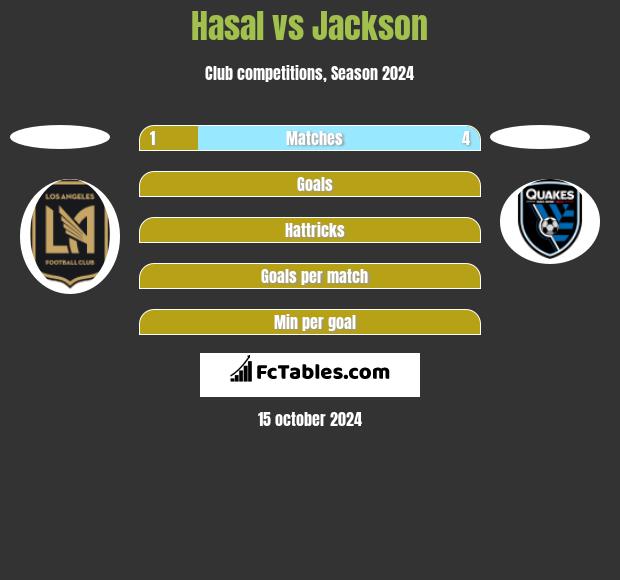 Hasal vs Jackson h2h player stats