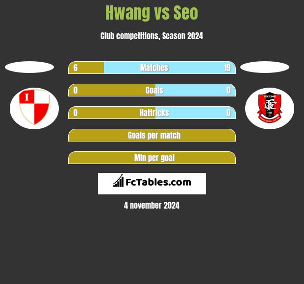 Hwang vs Seo h2h player stats