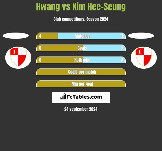 Hwang vs Kim Hee-Seung h2h player stats