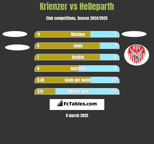 Krienzer vs Helleparth h2h player stats