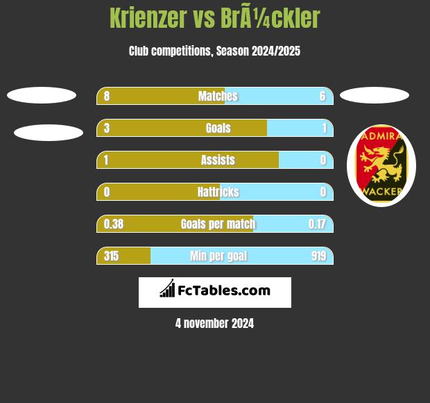 Krienzer vs BrÃ¼ckler h2h player stats