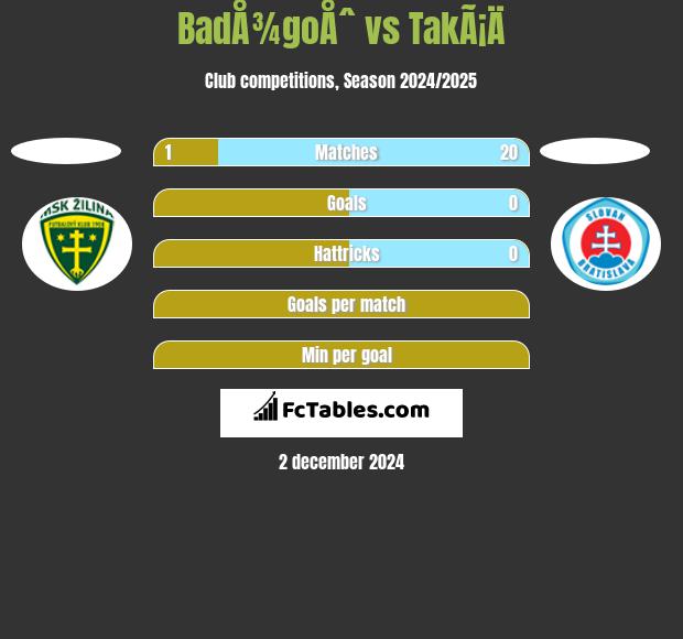 BadÅ¾goÅˆ vs TakÃ¡Ä h2h player stats