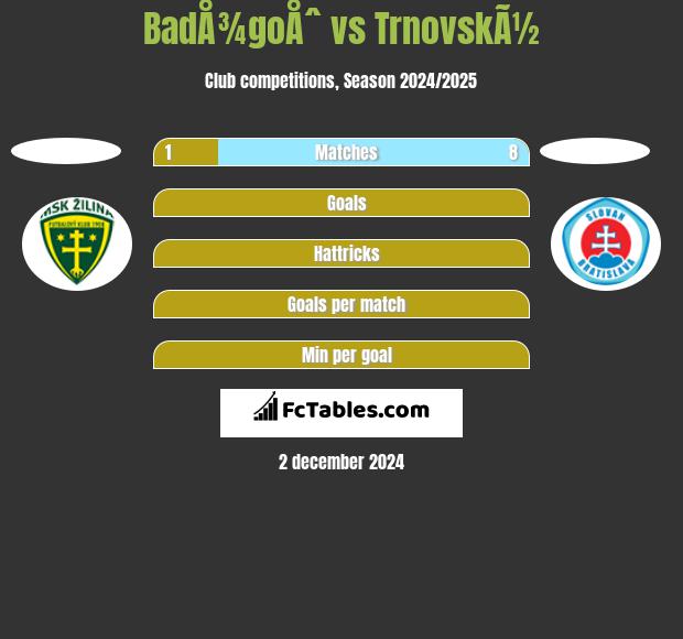 BadÅ¾goÅˆ vs TrnovskÃ½ h2h player stats