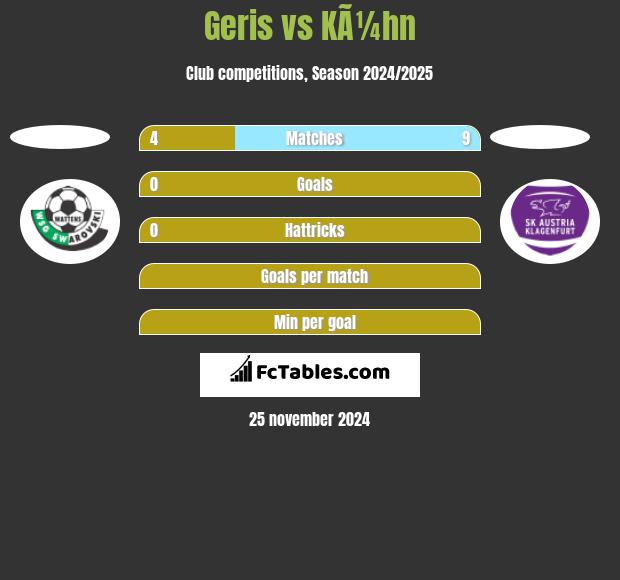 Geris vs KÃ¼hn h2h player stats