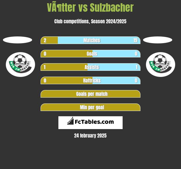 VÃ¶tter vs Sulzbacher h2h player stats