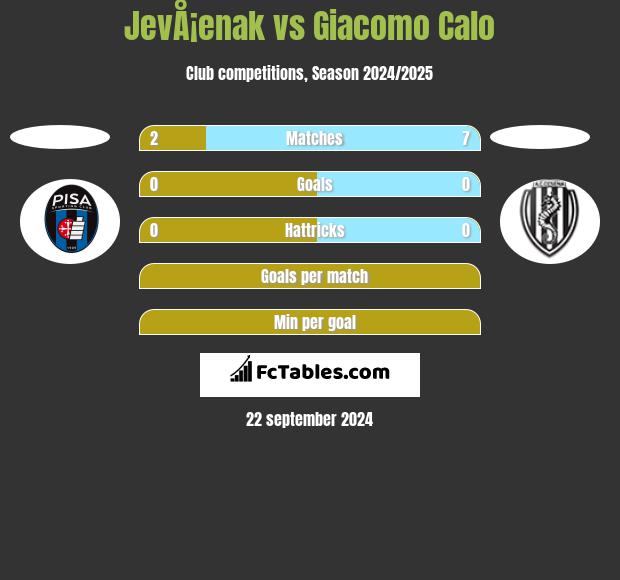 JevÅ¡enak vs Giacomo Calo h2h player stats