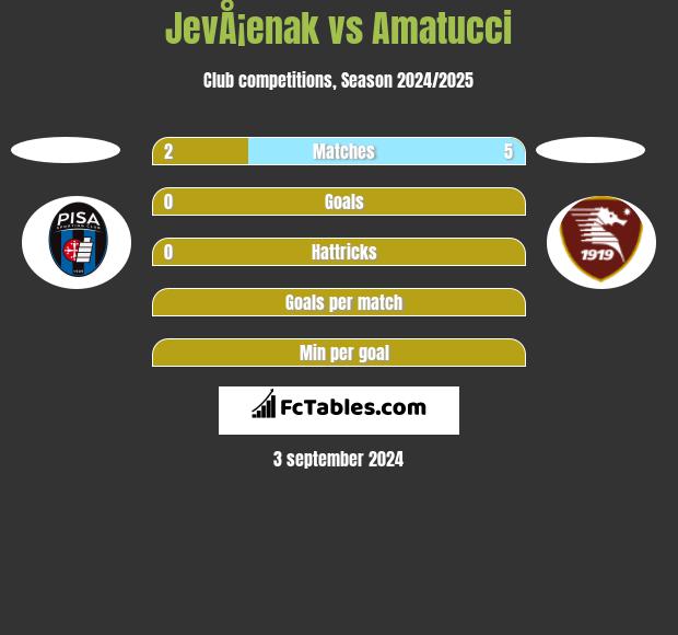 JevÅ¡enak vs Amatucci h2h player stats