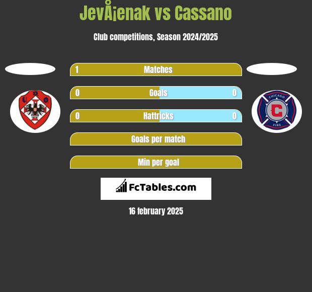 JevÅ¡enak vs Cassano h2h player stats