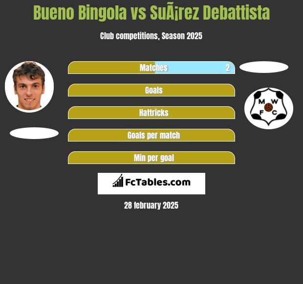 Bueno Bingola vs SuÃ¡rez Debattista h2h player stats