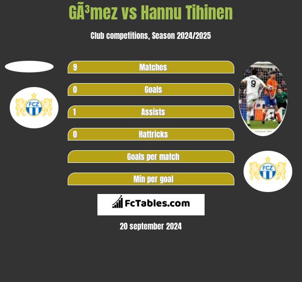 GÃ³mez vs Hannu Tihinen h2h player stats