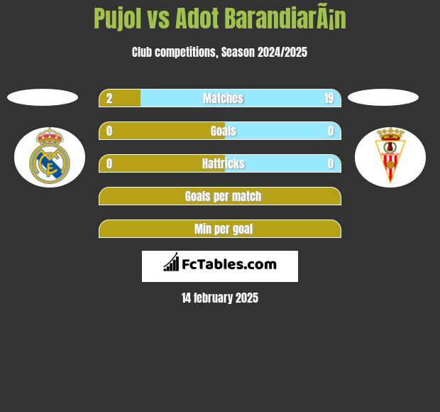 Pujol vs Adot BarandiarÃ¡n h2h player stats