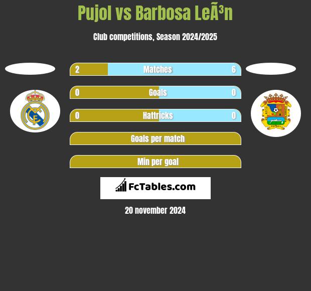 Pujol vs Barbosa LeÃ³n h2h player stats