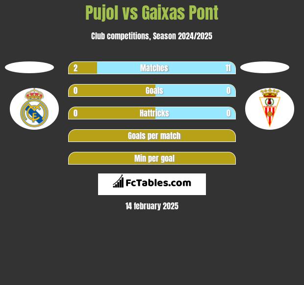 Pujol vs Gaixas Pont h2h player stats