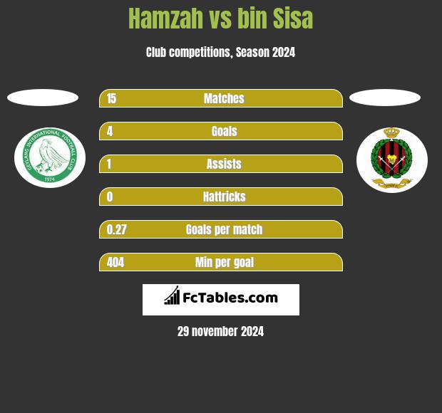 Hamzah vs bin Sisa h2h player stats