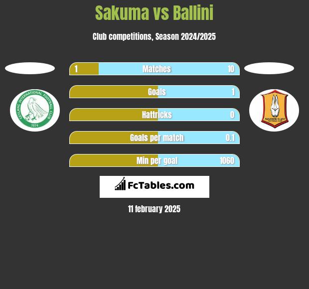 Sakuma vs Ballini h2h player stats