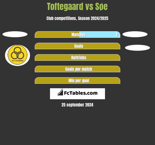 Toftegaard vs Søe h2h player stats