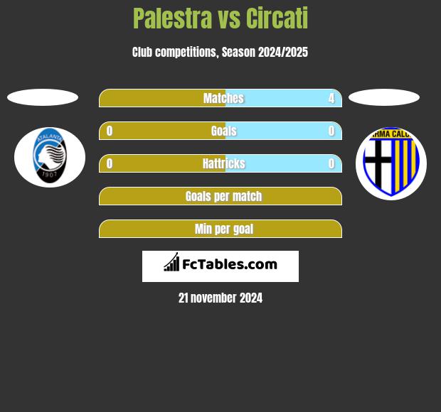 Palestra vs Circati h2h player stats