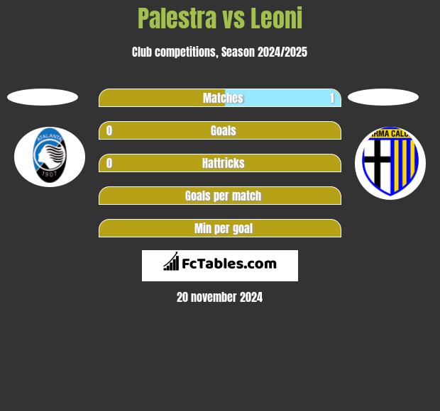 Palestra vs Leoni h2h player stats