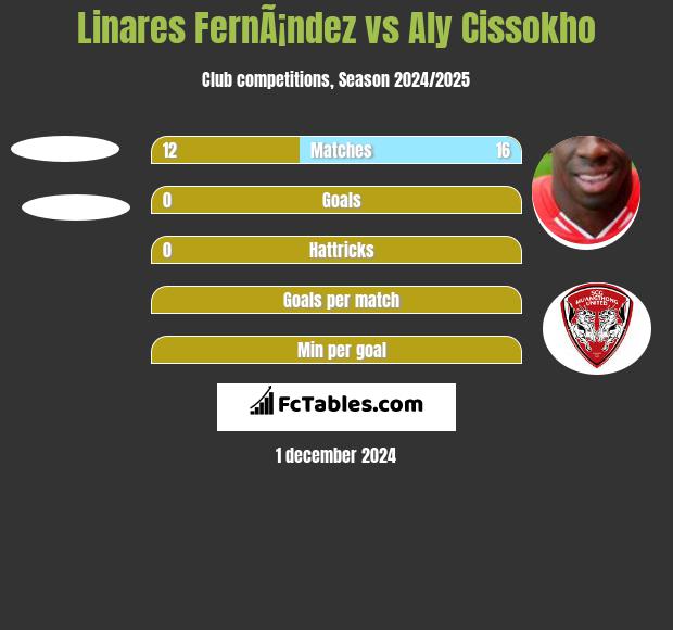 Linares FernÃ¡ndez vs Aly Cissokho h2h player stats