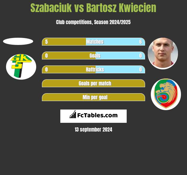 Szabaciuk vs Bartosz Kwiecień h2h player stats