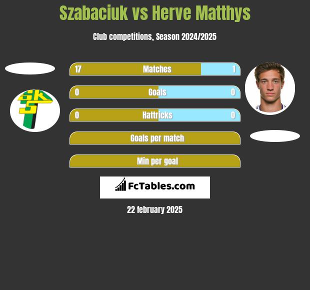 Szabaciuk vs Herve Matthys h2h player stats