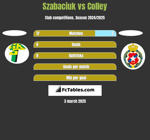 Szabaciuk vs Colley h2h player stats