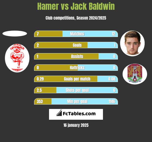 Hamer vs Jack Baldwin h2h player stats