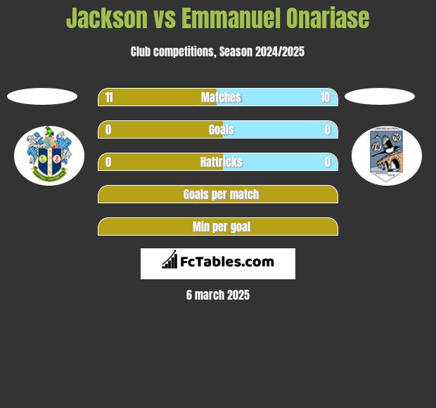 Jackson vs Emmanuel Onariase h2h player stats