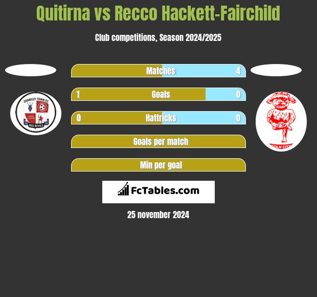 Quitirna vs Recco Hackett-Fairchild h2h player stats