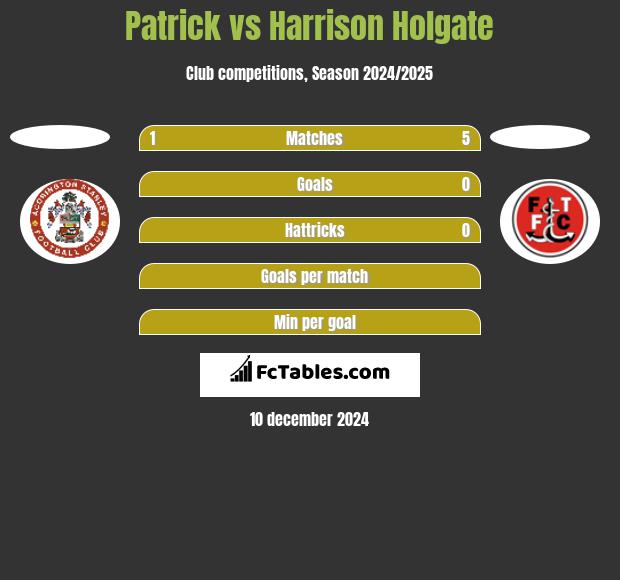 Patrick vs Harrison Holgate h2h player stats