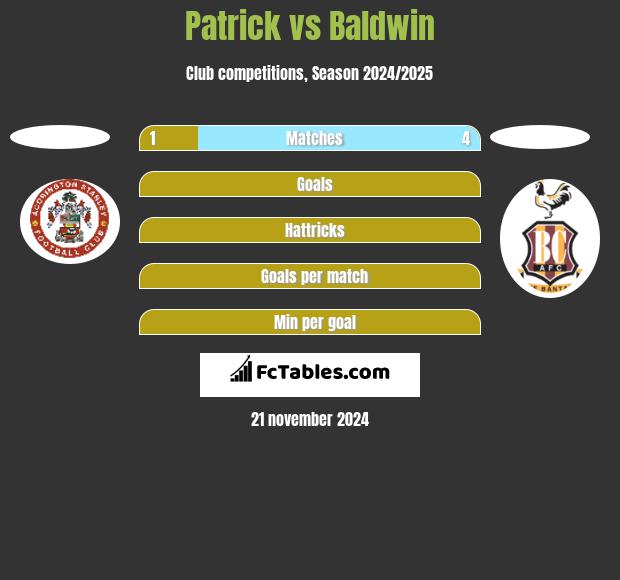 Patrick vs Baldwin h2h player stats