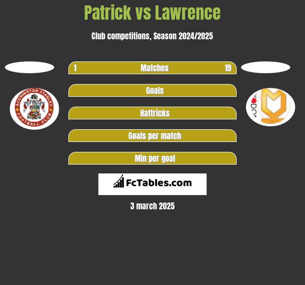 Patrick vs Lawrence h2h player stats